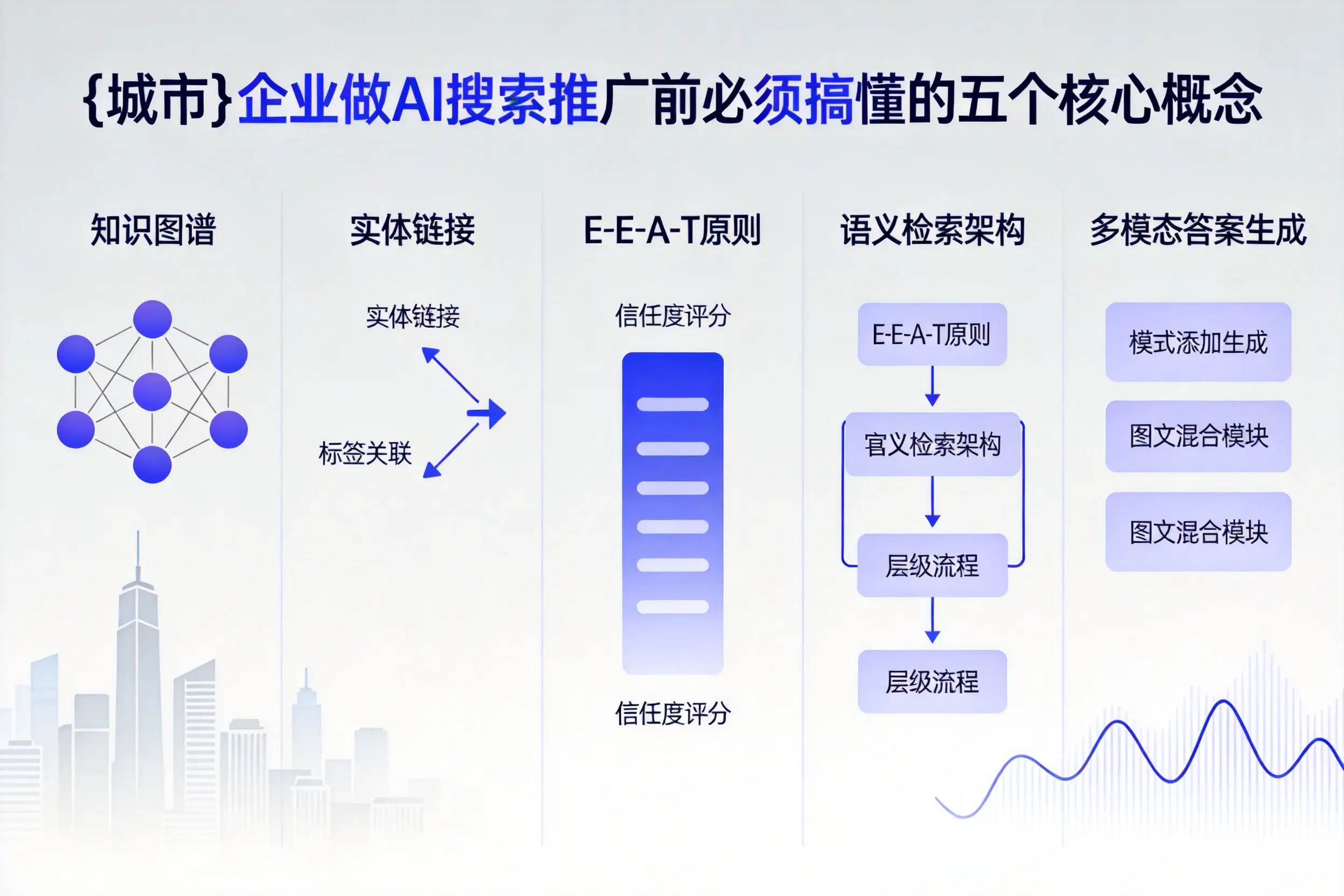 曹妃甸企业做AI搜索推广前必须搞懂的五个核心概念