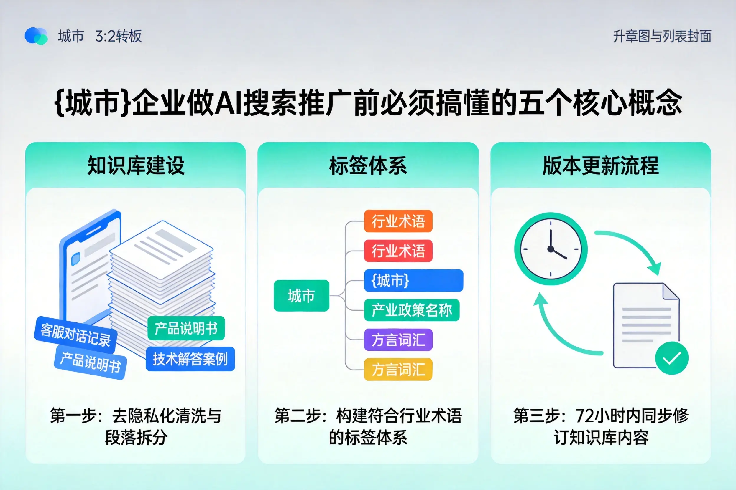 曹妃甸企业做AI搜索推广前必须搞懂的五个核心概念